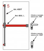 Kit Push bar ANTIPANIC aplicat 3 puncte